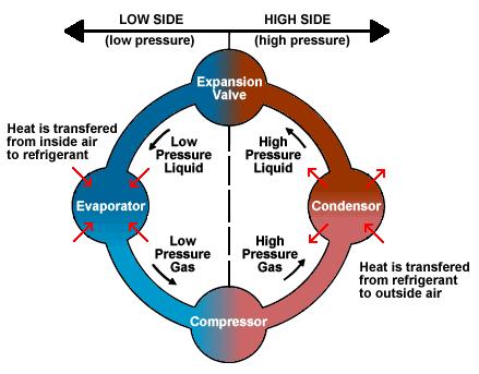 Cycle Diagram